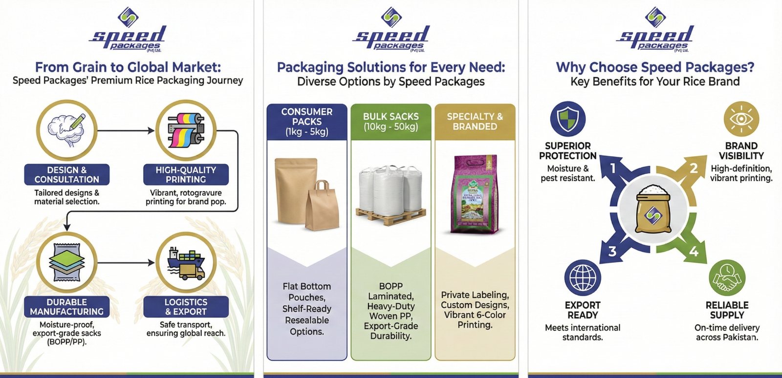 Speed Development Packaging Homepage - Speed Packages