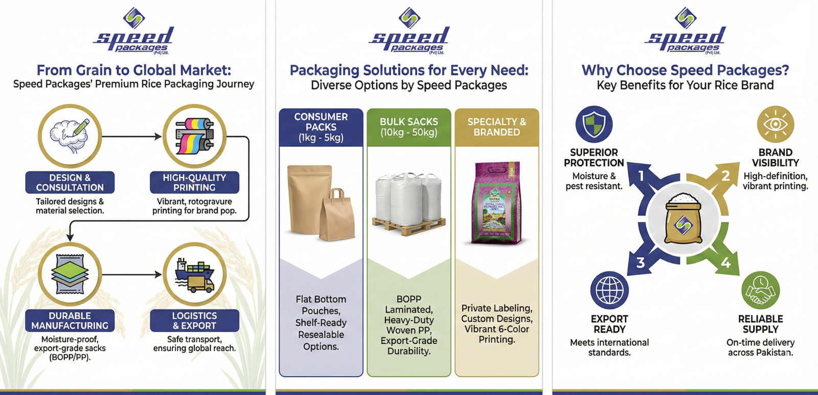 Custom printed rice packaging solutions lahore, Wholesale rice bags supplier, 25kg rice bag manufacturer Pakistan,Organic rice packaging solutions,BOPP rice packaging bags,,Custom printed rice packaging, Wholesale rice bags supplier, Laminated rice sacks, Rice packaging bags manufacturer,Rice packaging bags manufacturer in Pakistan, contact us for BOPP rice bags price in Pakistan,Custom rice bag printing Pakistan,PP Woven bags for rice Pakistan, Rice packaging suppliers Lahore / Karachi,10kg 25kg rice bags wholesale,Plastic rice packaging bags, Flexible rice packaging solutions,Export quality rice packaging Basmati rice bag supplier Sella rice bags for export Large bulk rice bags (25kg 50kg),